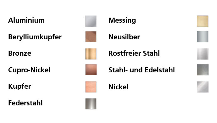 Werkstoffe