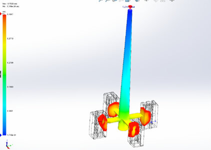 FEM-Simulation eines mechanischen Bauteils mit farbcodierter Spannungsverteilung, wobei Rotbereiche hohe Belastung und Blaubereiche geringe Spannung anzeigen. Das Modell zeigt eine zentrale Struktur mit vier Haltearmen, dargestellt in transparenter Drahtgitteroptik.